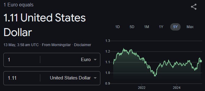 What Currency Does Portugal Use