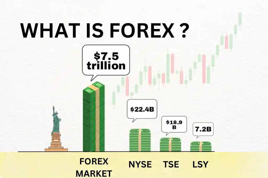 What Is Forex