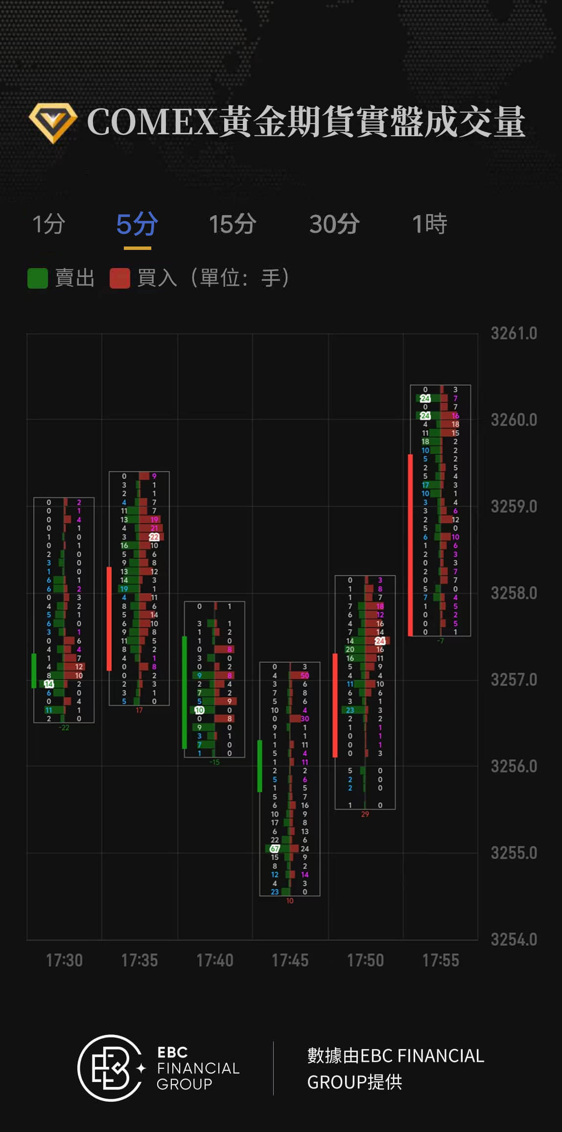 COMEX黃金期貨實盤成交量
