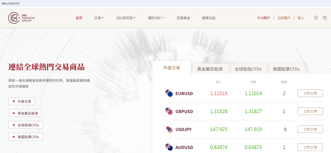 炒外匯的網站