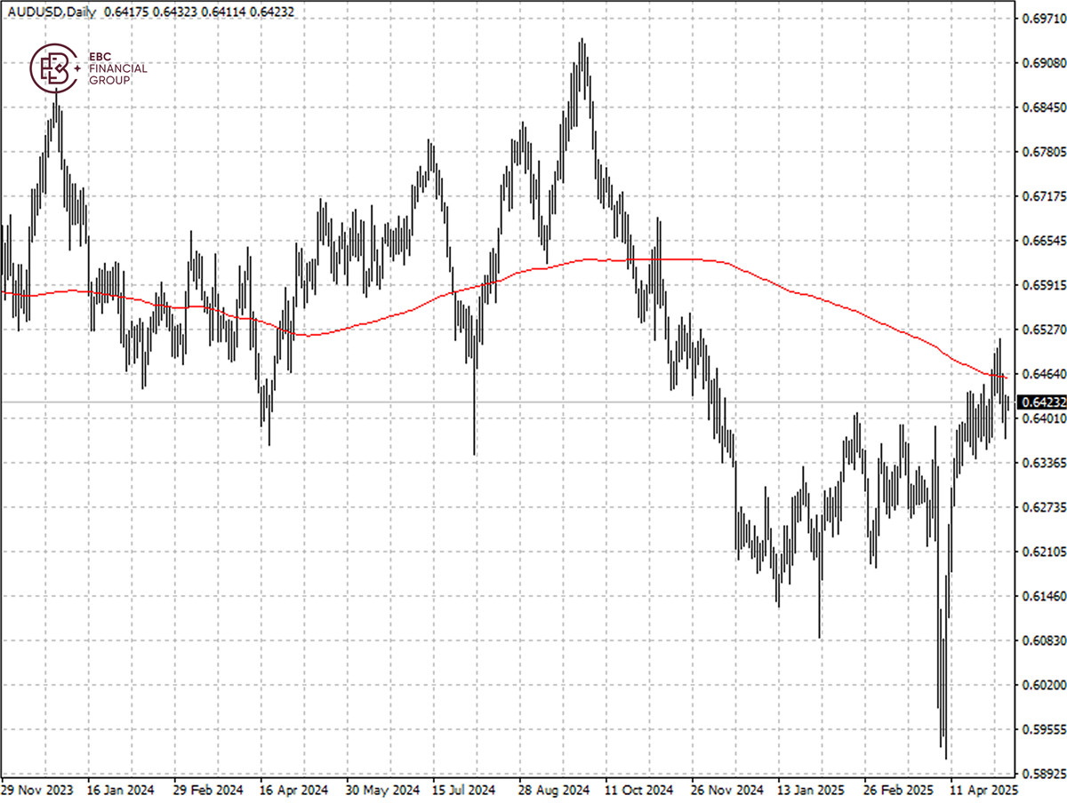 AUDUSD