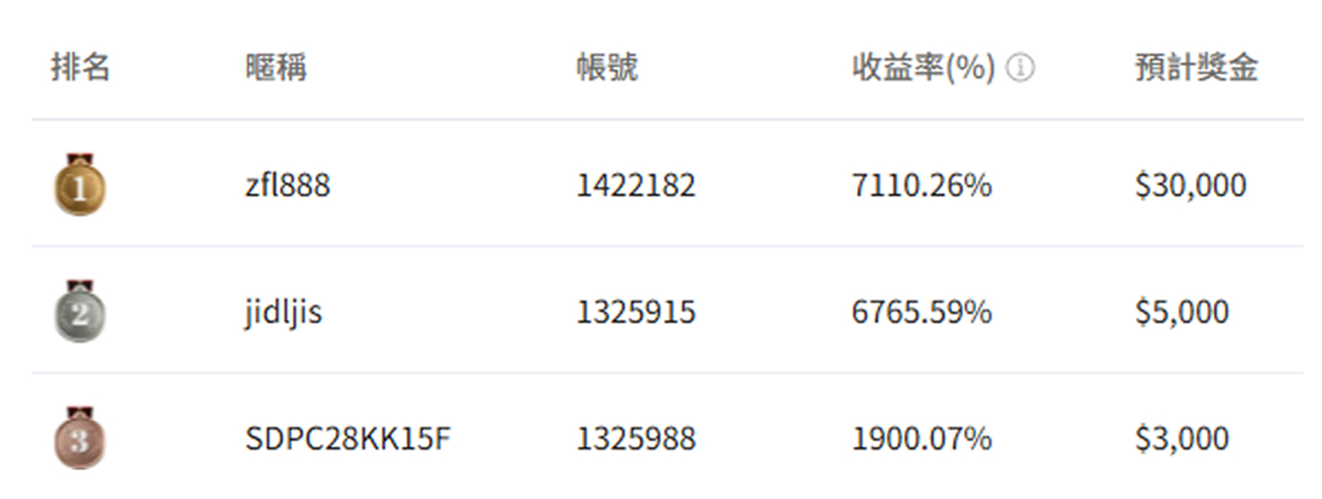 青訓營排行榜