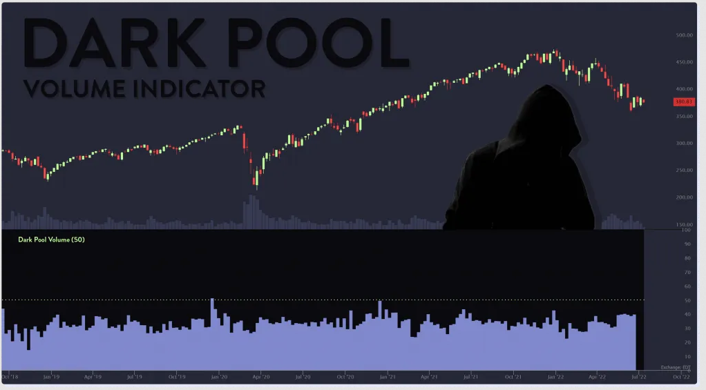 What Are Dark Pools