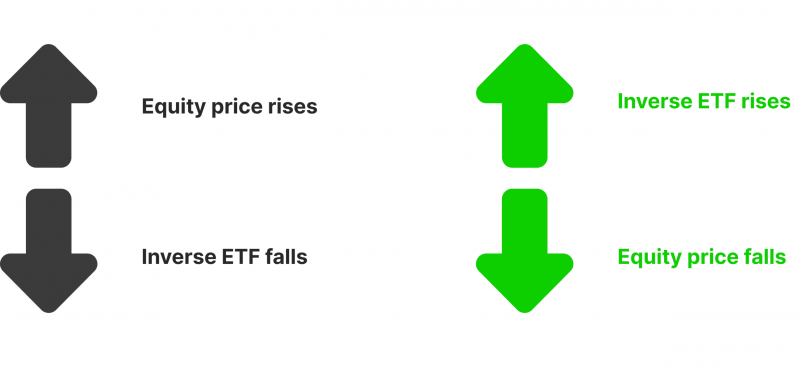 When to Use Inverse ETFs
