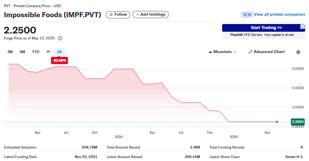 Impossible Foods IPO Valuation