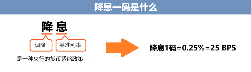 降息一码概念