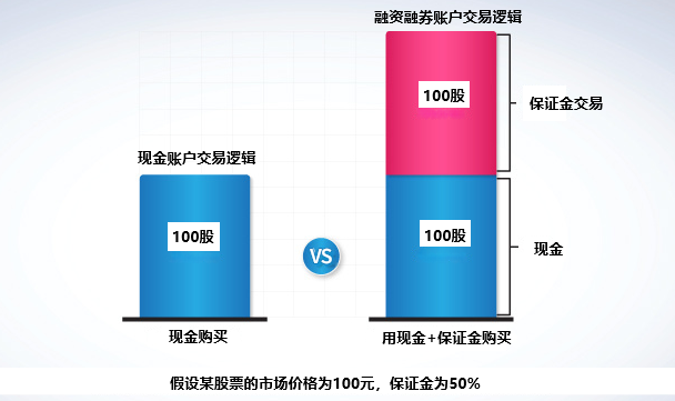 融资融券账户和现金账户交易逻辑