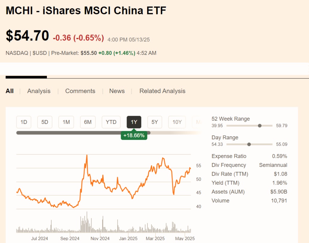 MCHI-iShares MSCI China ETF - EBC