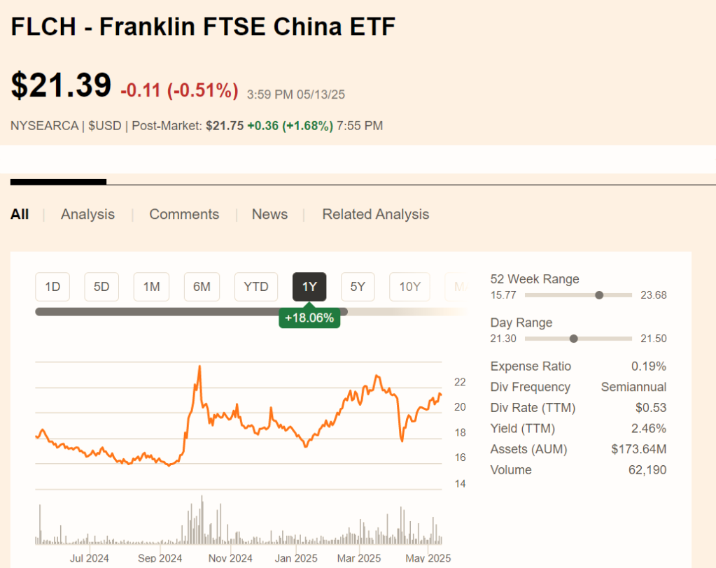 FLCH - Franklin FTSE China ETF - EBC