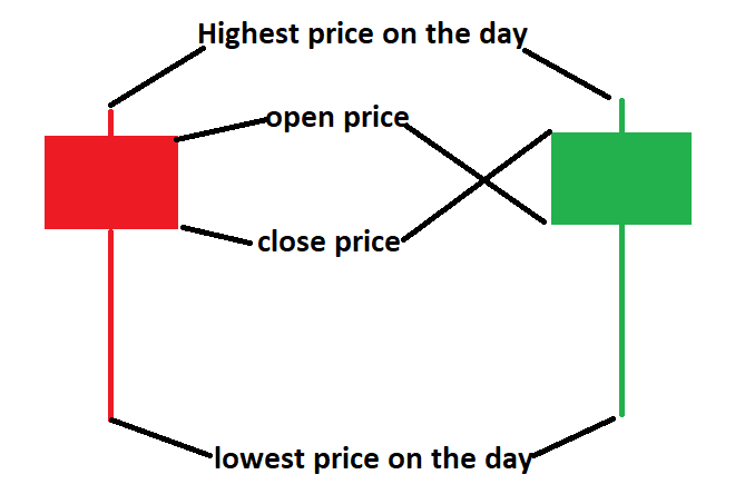 Hanging Man Candlestick Strategy.png