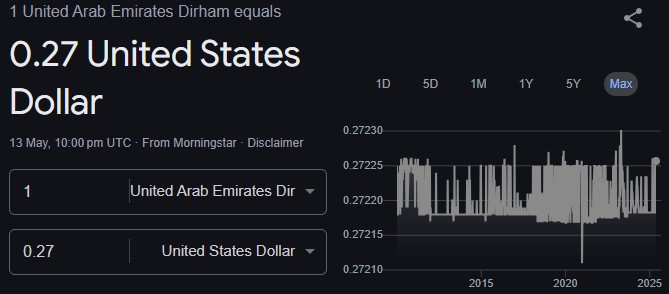 Dirham to USD Exchange Rate