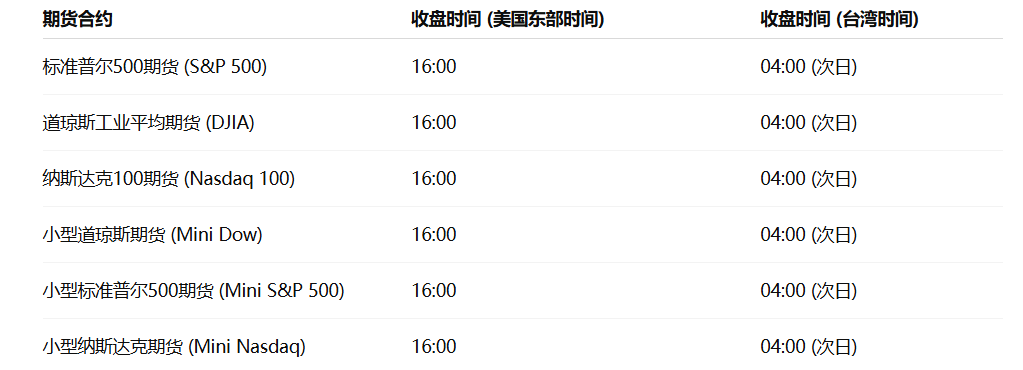 美股期货收盘时间