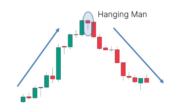 Hanging Man Candlestick.png