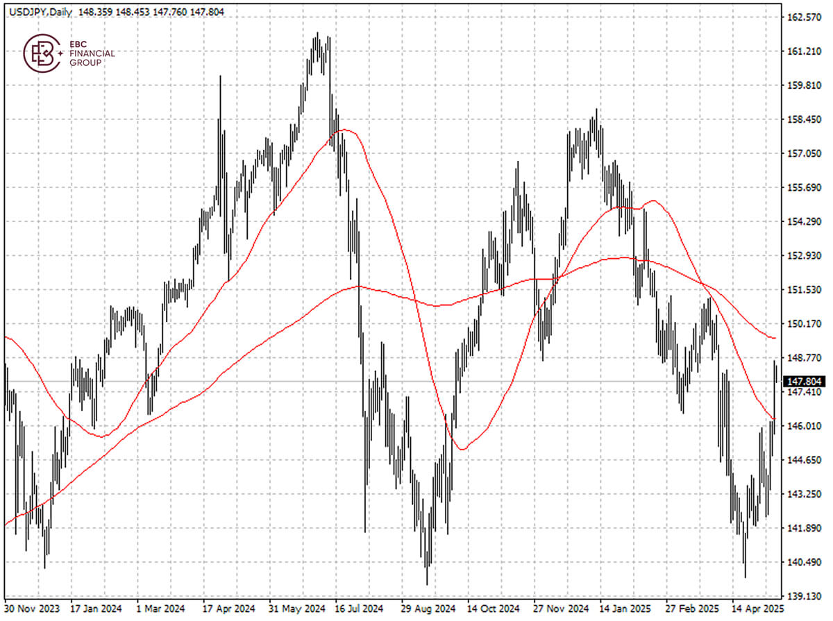 USDJPY