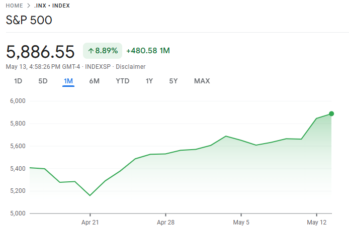 What Is S&P 500