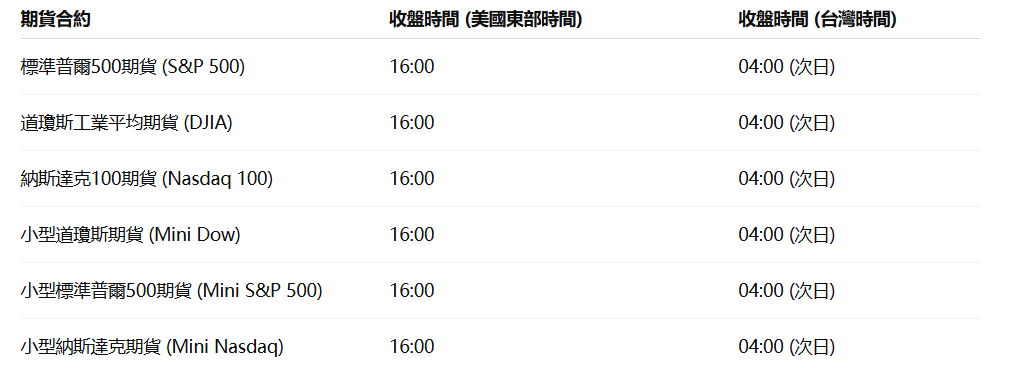 美股期貨收盤時間