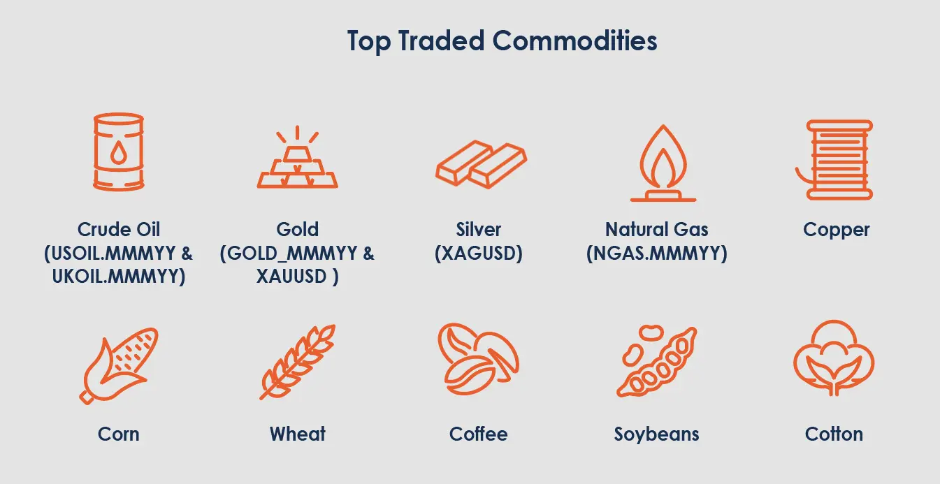 Commodity Market Timings Explained