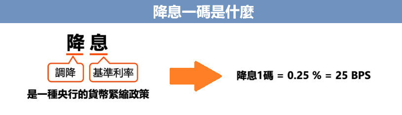 降息一碼概念