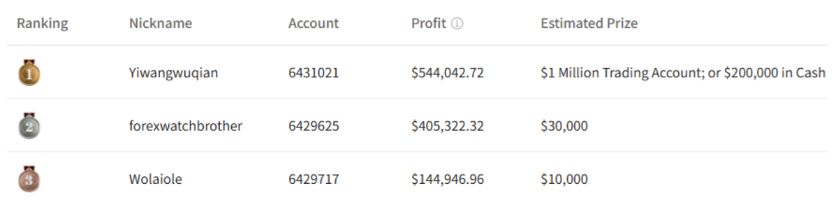 Real-time Ranking