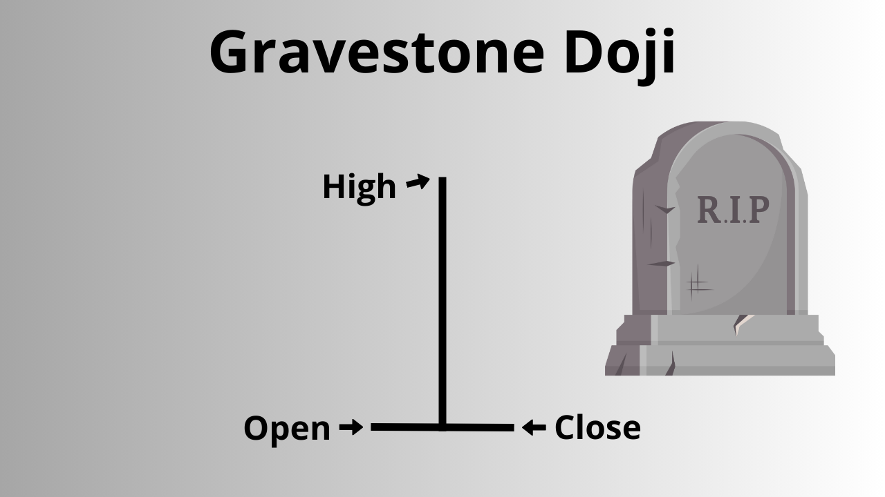 Gravestone Doji