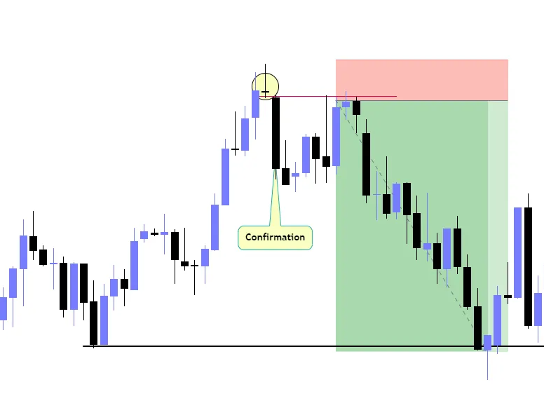  Doji Gravestone EBC 