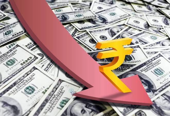USD to INR Forecast