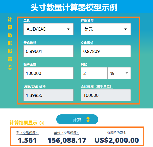 头寸数量计算器模型示例