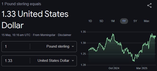 GBP to USD Exchange Rate 2025