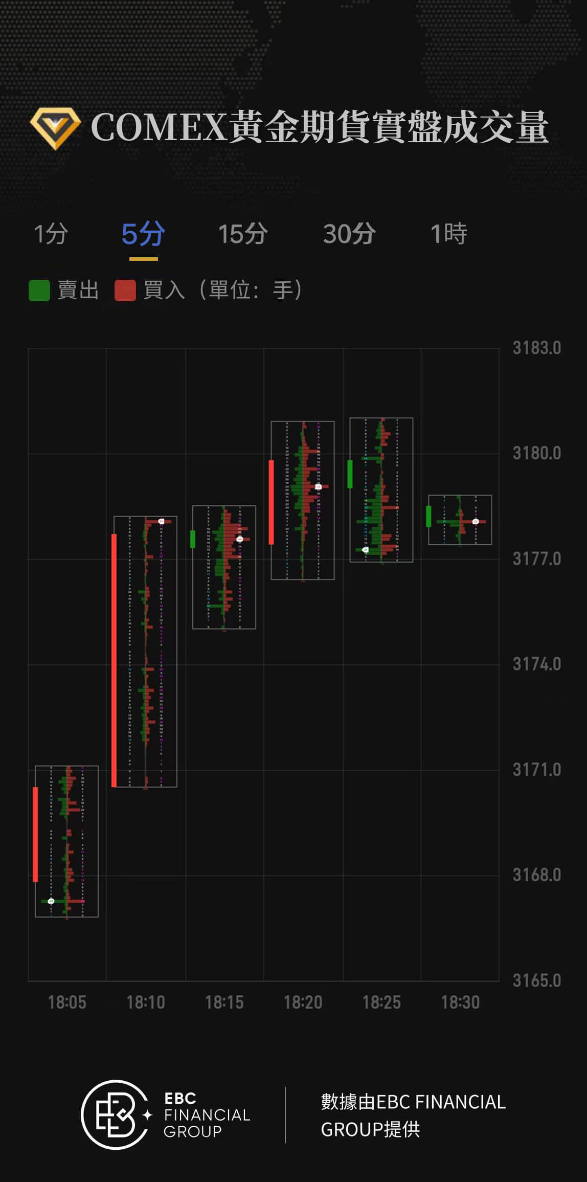 COMEX黃金期貨實盤成交量