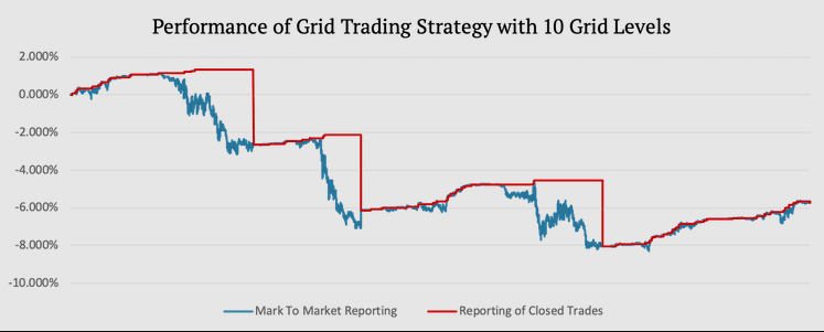 Grid Trading Strategy