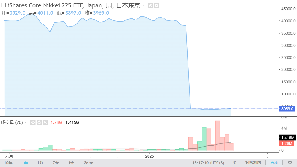 iShares日经225指数ETF