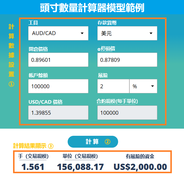 頭寸數量計算器模型範例