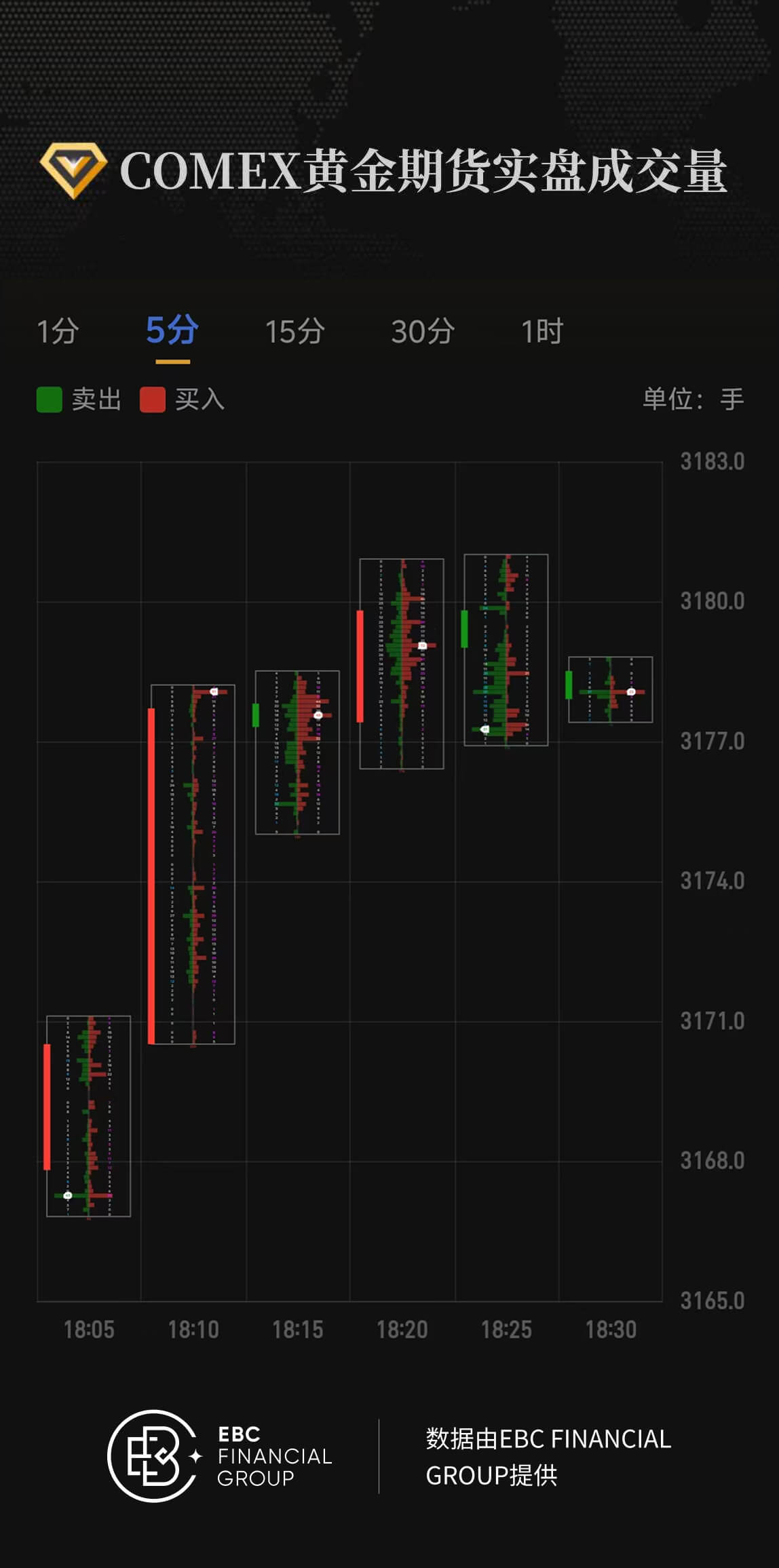 COMEX黄金期货实盘成交量