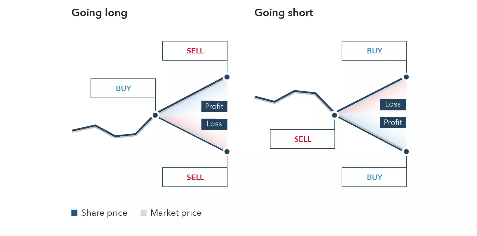 How to Trade Futures