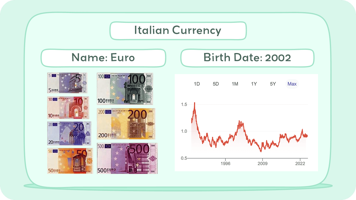 Currency Replaced by the Euro in Italy