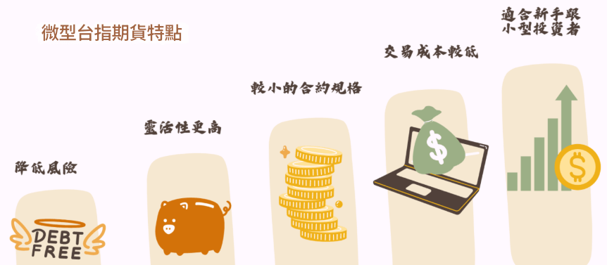 微型台指期貨特點