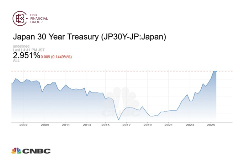 Japan 30 Year Treasury