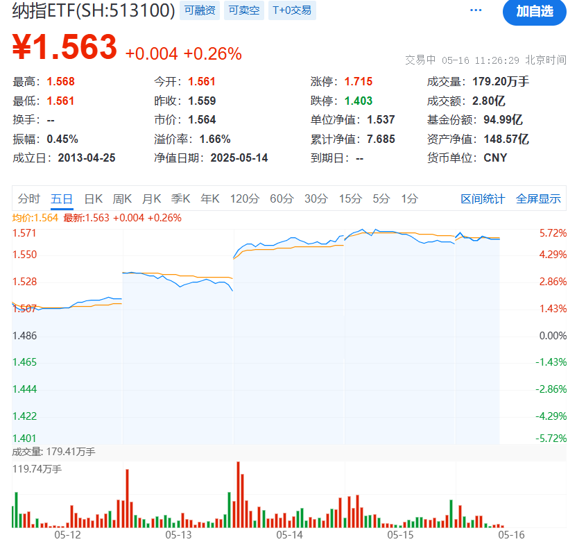 纳指ETF