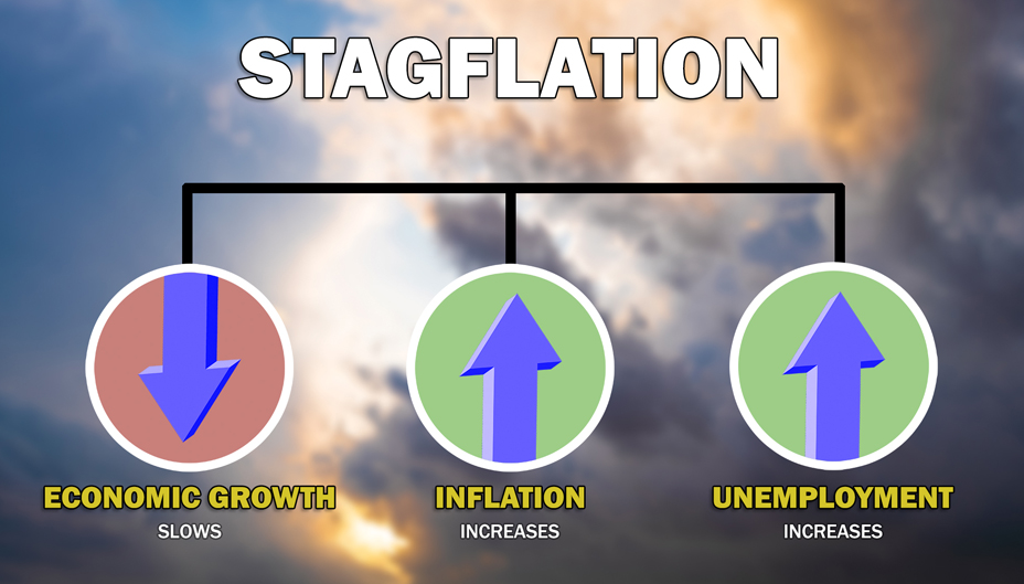 What Is Stagflation