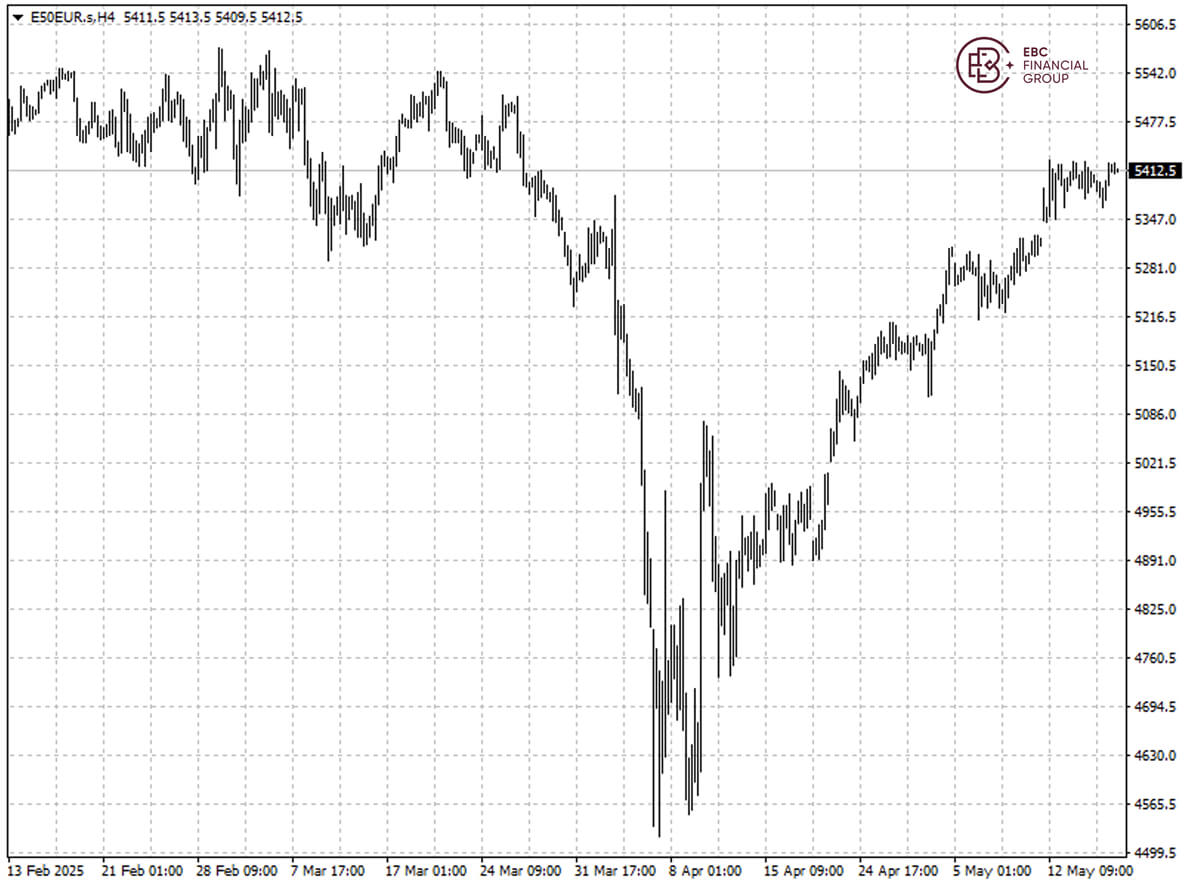 E50EUR