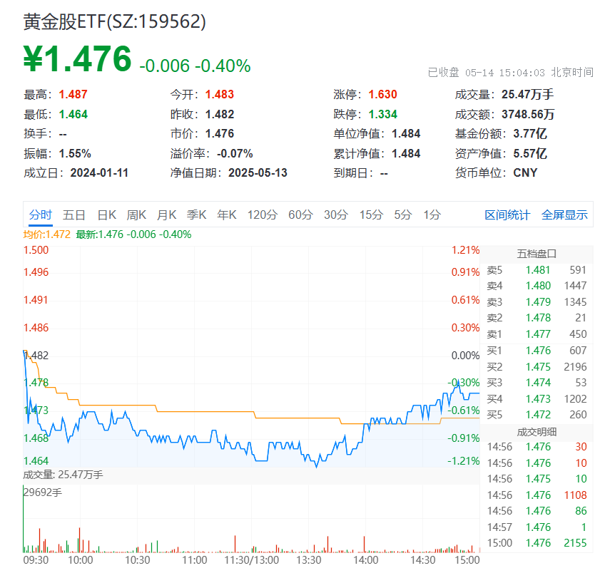 黄金股票ETF