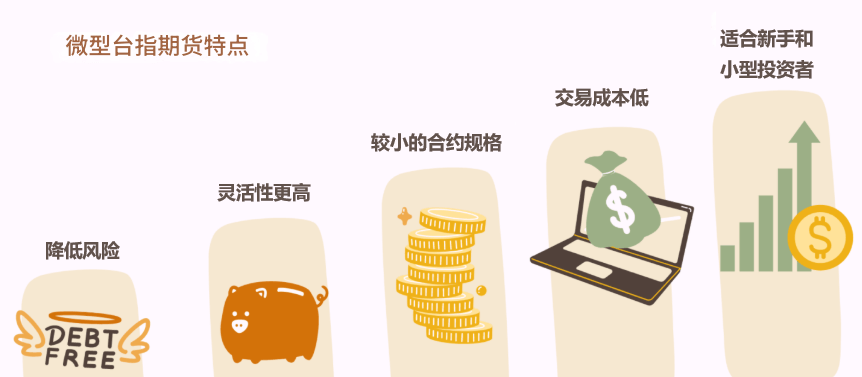 微型台指期货特点