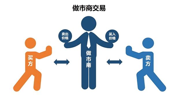 做市商交易逻辑