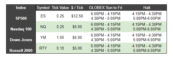 Dow Jones Futures Trading Hours