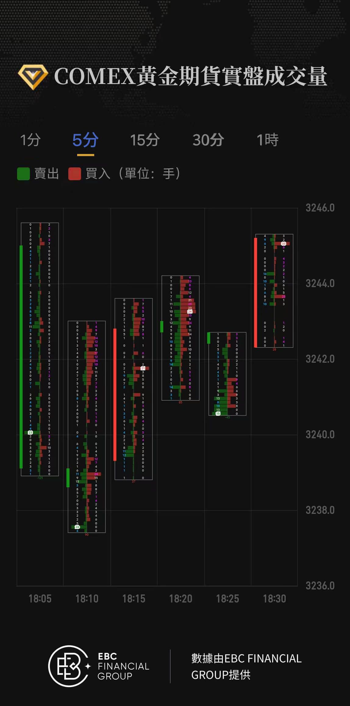 COMEX黃金期貨實盤成交量