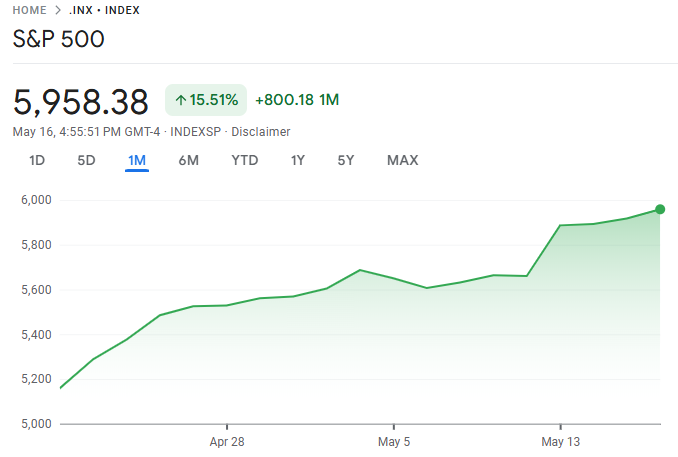 S&P 500 Bull Rally 2025