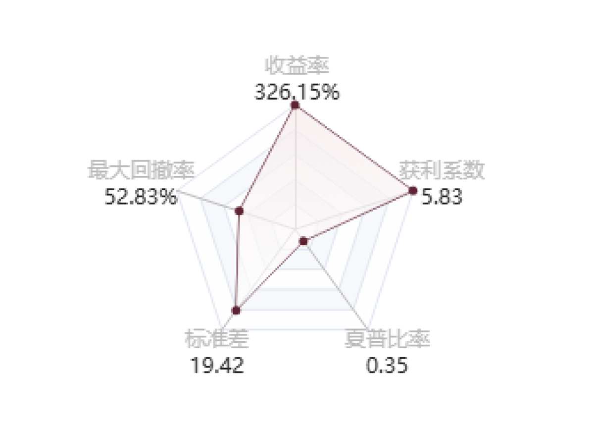 @forexwatchbrother的五维图