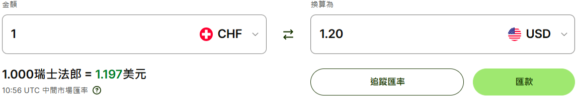 瑞士法郎兌美元