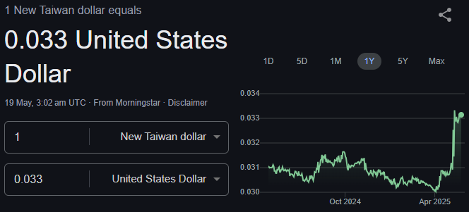 Trading TWD to USD