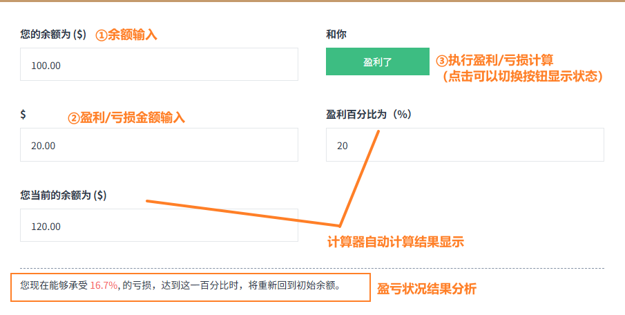盈亏百分比计算器示例模型